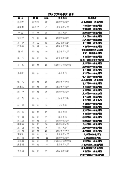 体育教学部教师信息