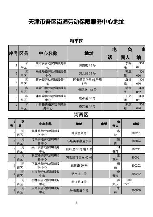 天津市各区街道劳动保障服务中心地址电话