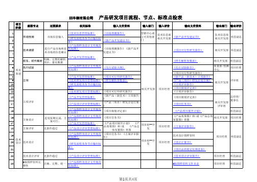 产品研发项目流程 节点 标准点检表