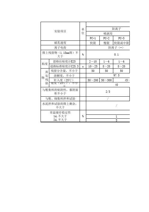 乳化沥青技术要求