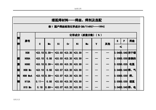 埋弧焊焊丝焊剂选配