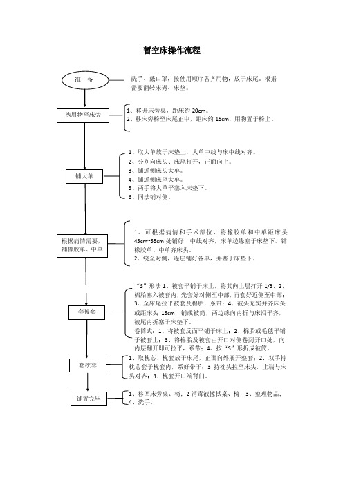 暂空床操作流程