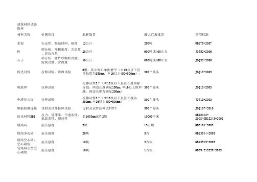 建筑材料试验取样标准