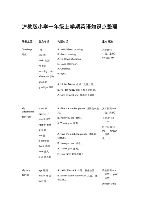 沪教版小学一年级上学期英语知识点梳理