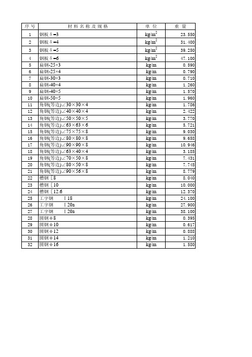 型钢理论重量表