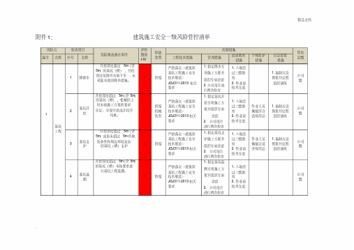 建筑施工安全一级风险管控清单