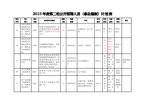 2015年度第二轮公开招聘人员(事业编制)计划表