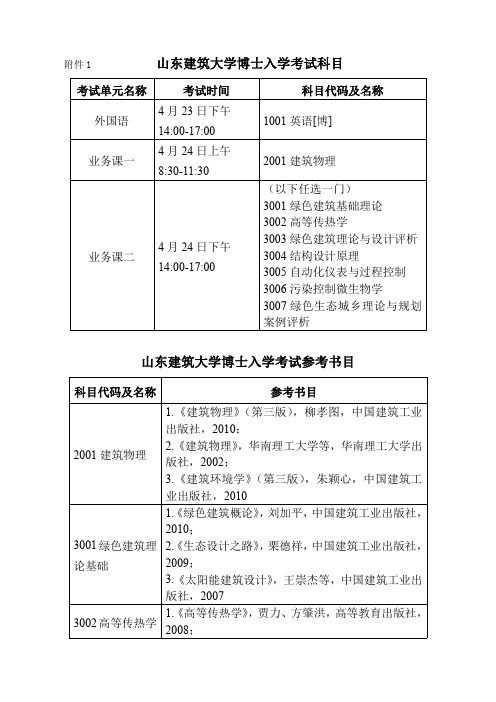 山东建筑大学博士入学考试科目及参考书目