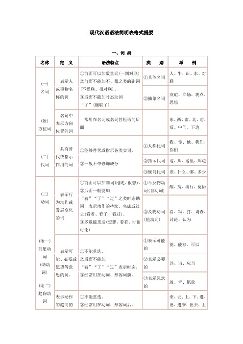 现代汉语语法简明表格式提要