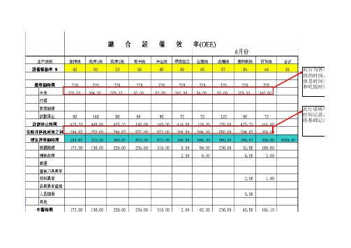 OEE计算标准表