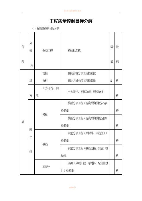 工程质量控制目标分解