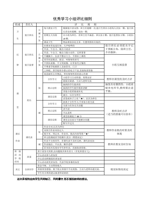 优秀学习小组评比细则