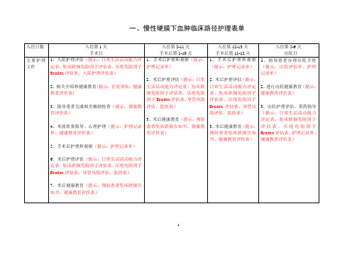 神经外科临床路径护理表单