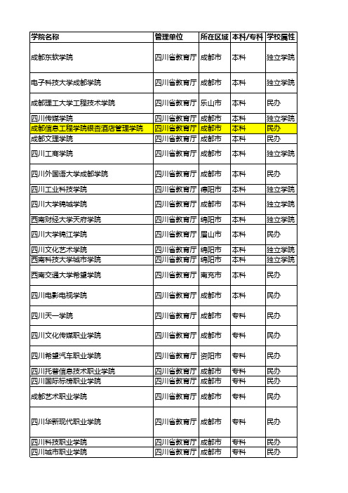 教育行业资料---2016年全国民办高校信息总表