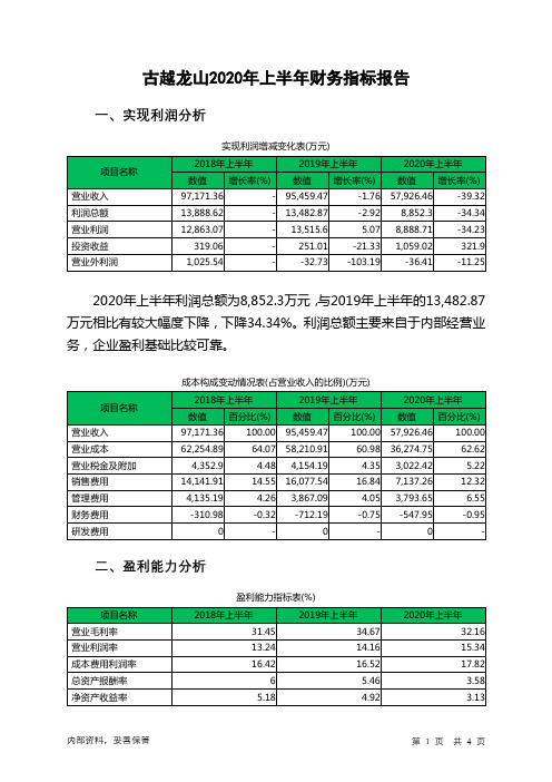 古越龙山2020年上半年财务指标报告