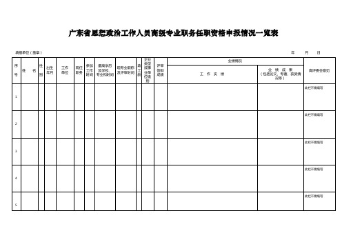 广东省思想政治工作人员高级专业职务任职资格申报情况一览表【模板】