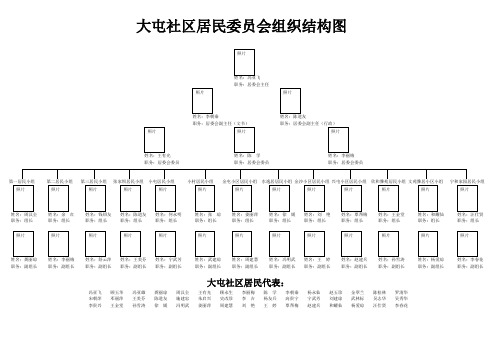 大屯社区居民委员会组织结构图