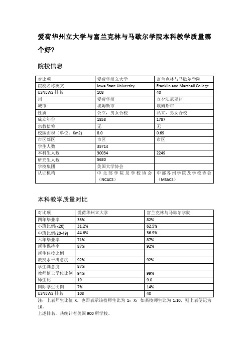 爱荷华州立大学与富兰克林与马歇尔学院本科教学质量对比