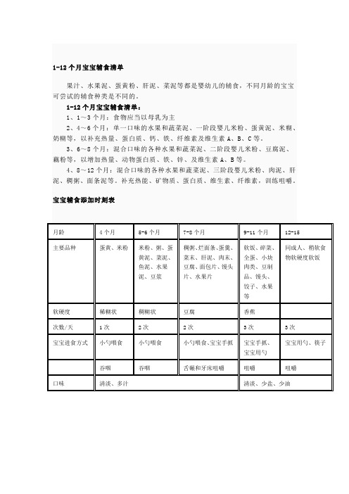 宝宝辅食添加时间表