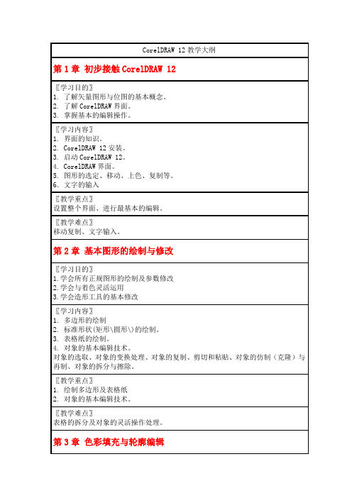 CorelDRAW 12教学大纲