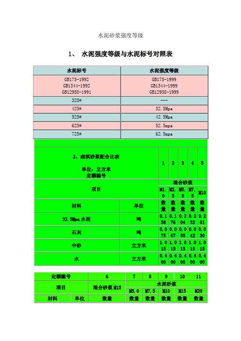 水泥砂浆强度等级