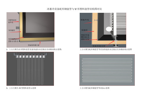 冰蓄冷设备蛇形钢盘管与U形塑料盘管结构图