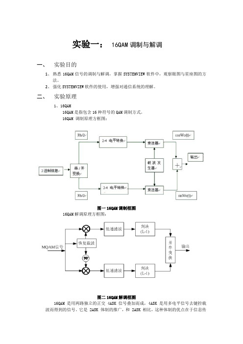 北邮-通原软件实验报告-16QAM