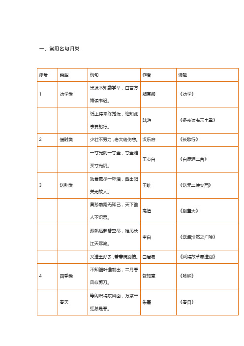 小学生应该知道的名言名句、成语、谚语、歇后语大汇总,让孩子收藏学习