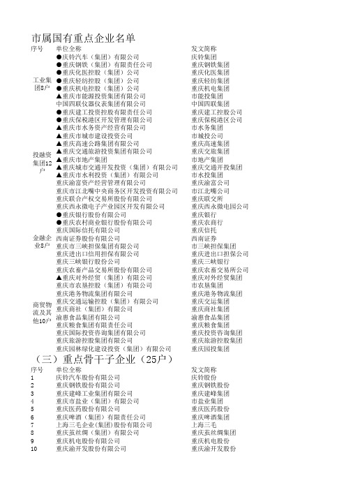 重庆市属国有企业及在渝央企、外地企业名单