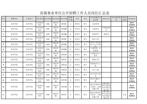 山东省属事业单位招聘工作人员岗位汇总表