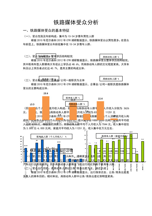 铁路媒体受众分析