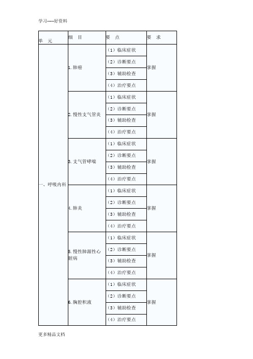 内科主治医师考试大纲(303)-相关专业知识演示教学