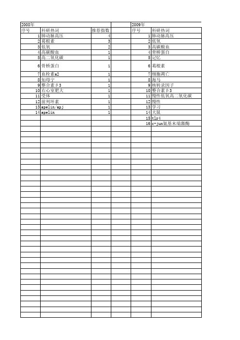 【浙江省自然科学基金】_慢性低氧肺动脉高压_期刊发文热词逐年推荐_20140811