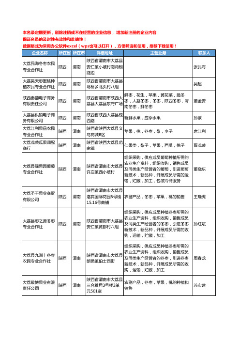 2020新版陕西省渭南新鲜水果工商企业公司名录名单黄页联系方式大全62家