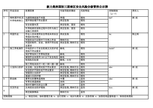 安全风险分级管控公示牌