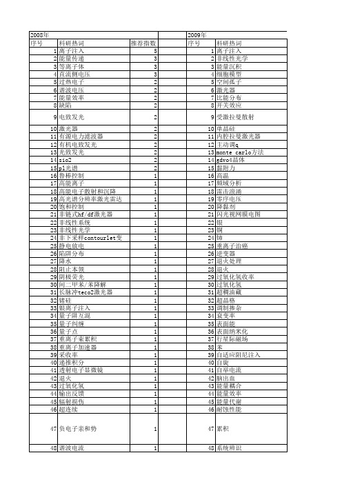 【国家自然科学基金】_能量注入_基金支持热词逐年推荐_【万方软件创新助手】_20140802