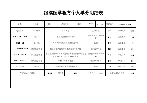 继续医学教育个人学分明细表wps