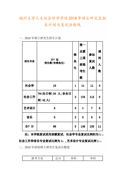 福州大学人文社会科学学院2018年硕士研究生招生计划与复试