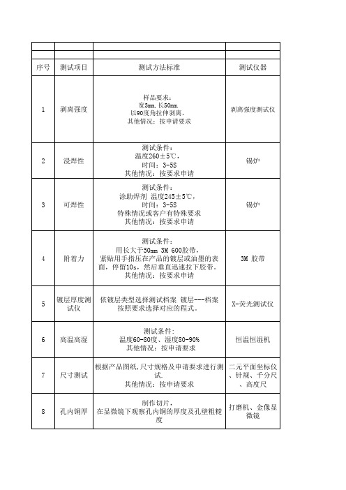 FPC测试项目及判断标准