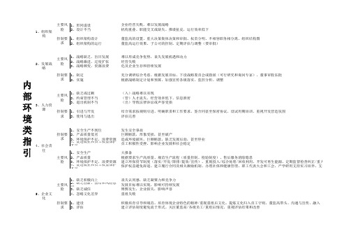 【总结】内部控制应用指引-18罗汉