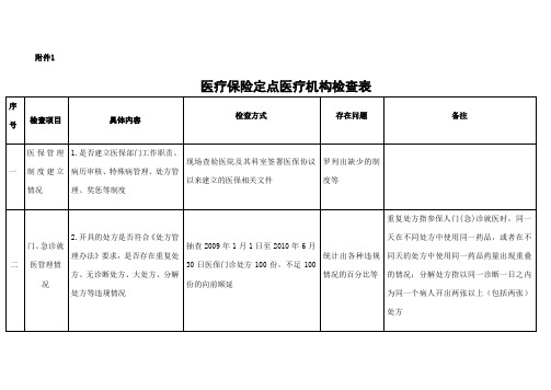 医疗保险定点医疗机构检查表