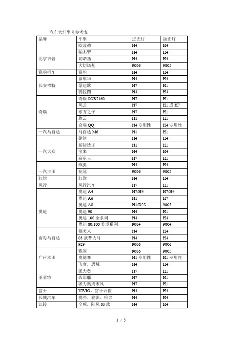 汽车大灯型号参考表