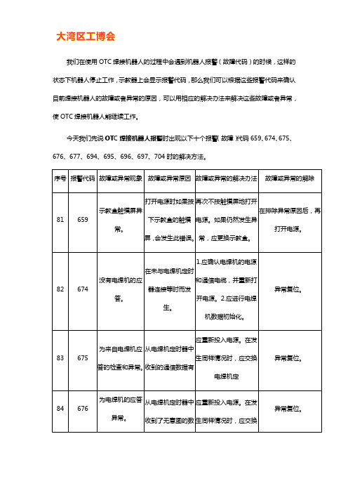 cloos焊接机器人故障代码【详解】