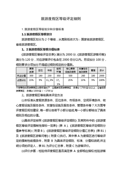 旅游度假区等级评定细则