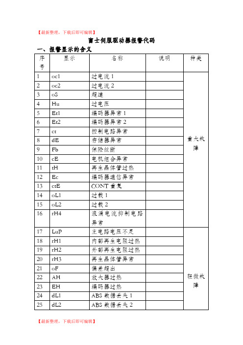 富士伺服驱动器报警代码(完整资料).doc