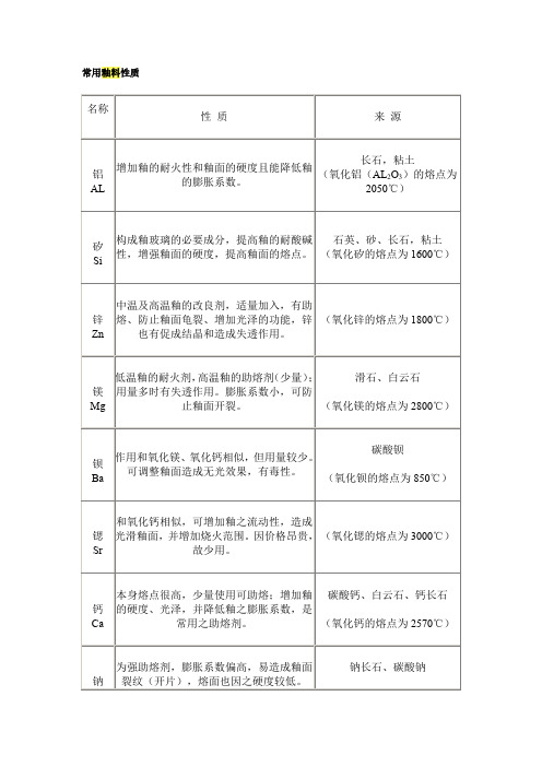 常用釉料性质