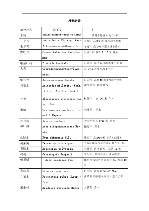 植物名录表