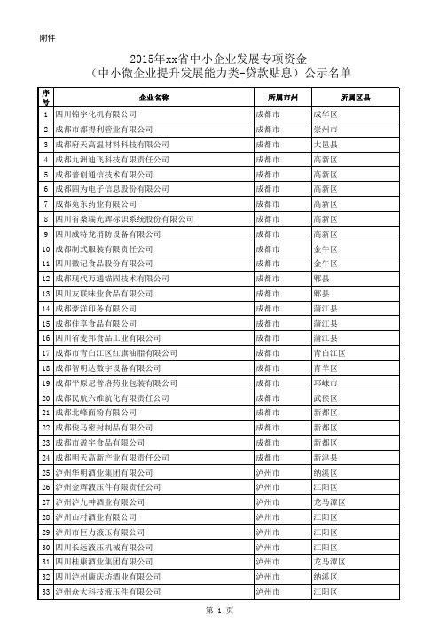 2015年xx省中小企业发展专项资金公示名单