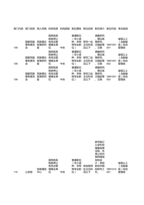 国务院系统参照公务员法管理事业单位2014年度考试录用公务员职位表