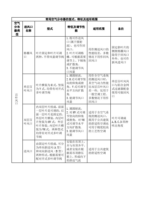 常用空气分布器的型式及适用范围